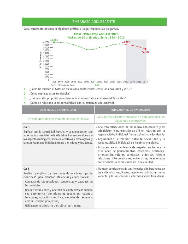 Evaluación Programas - CN2M - OA03 - U2 - EMBARAZO ADOLESCENTE