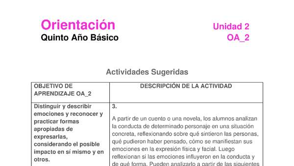 Actividad sugerida: Orientación 5° básico  OA09 Actividad 3