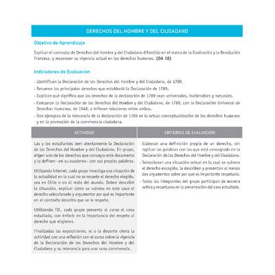 Evaluación Programas - HI08 OA18 - U3 - DERECHOS DEL HOMBRE Y DEL CIUDADANO