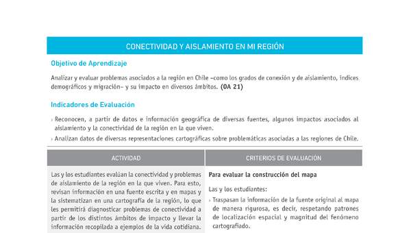 Evaluación Programas - HI08 OA21 - U4 - CONECTIVIDAD Y AISLAMIENTO EN MI REGIÓN