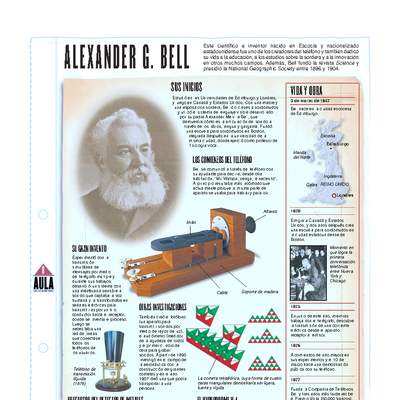 Infografía: Alexander Graham Bell