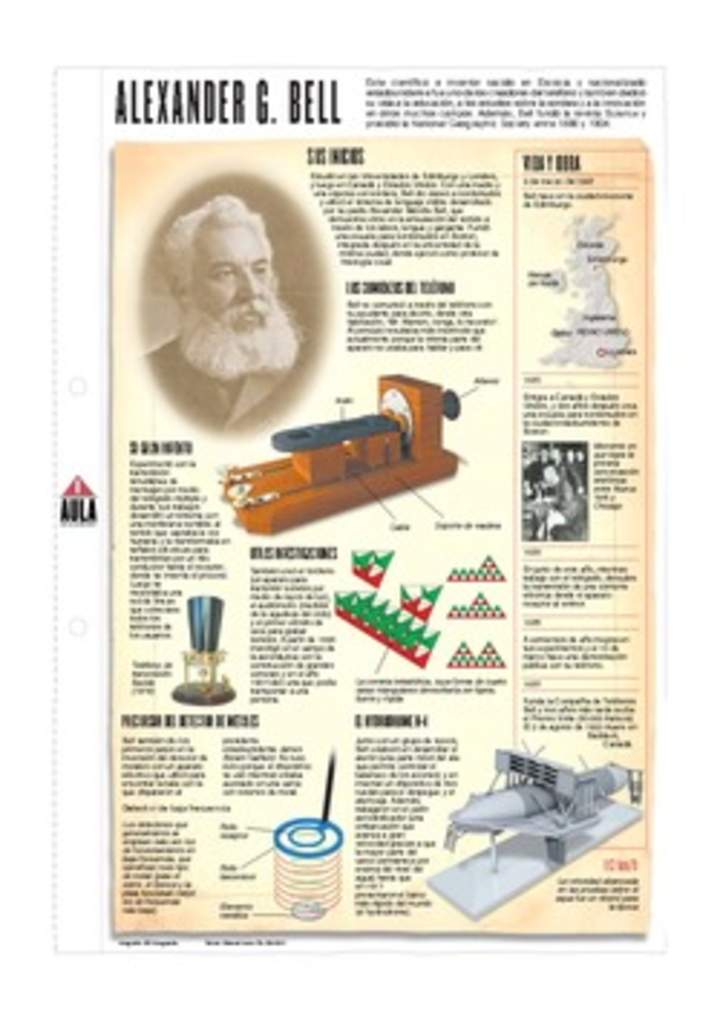 Infografía: Alexander Graham Bell