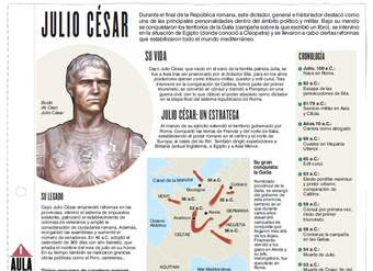 Infografía: Julio César