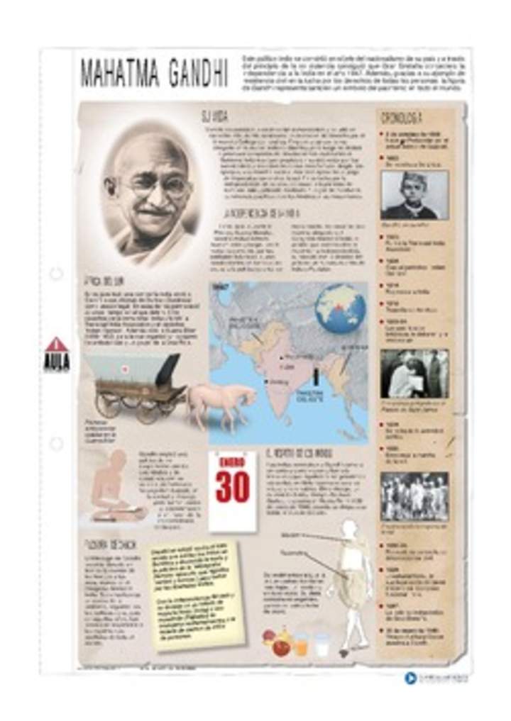 Infografía: Ghandi