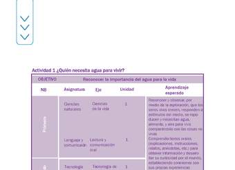 Actividad 1 guía educativa agua 1° y 2° Básico