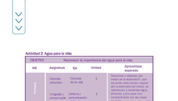 Actividad 2 guía educativa agua 1° y 2° Básico