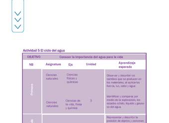 Actividad 5 guía educativa agua 1° y 2° Básico