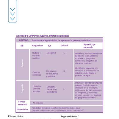 Actividad 6 guía educativa agua 1° y 2° Básico