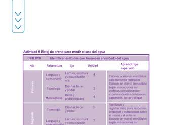 Actividad 9 guía educativa agua 1° y 2° Básico