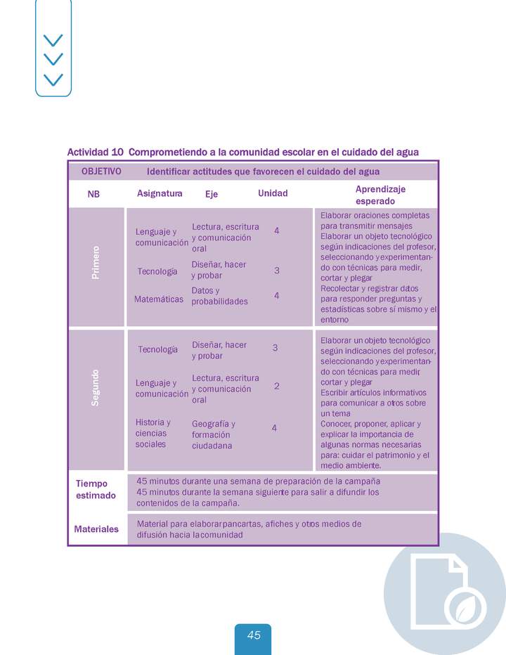 Actividad 10 guía educativa agua 1° y 2° Básico