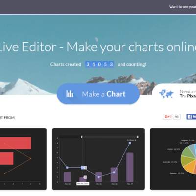 amCharts Gráficos