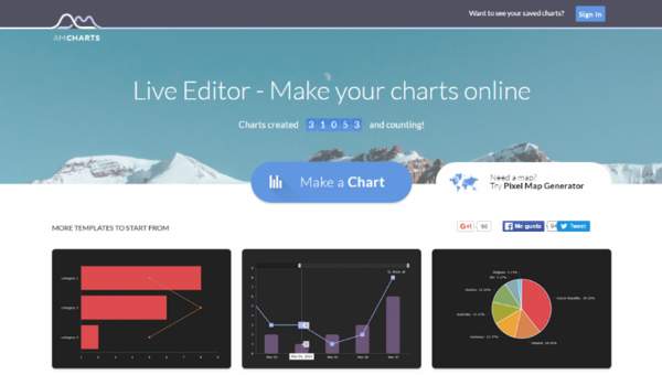 amCharts Gráficos