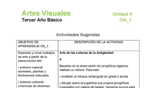 Unidad 4: El entorno artístico - Curriculum Nacional. MINEDUC. Chile.
