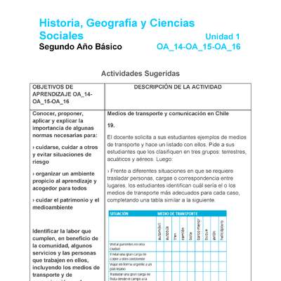 HI-02-OA_14-OA_15-OA-16-U1-A19