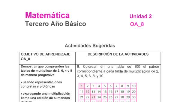 MA-03B-OA-8-U2-A6