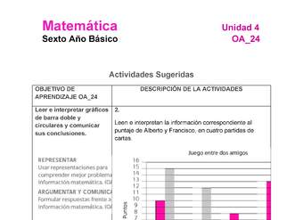 MA-06B-OA-24-U4-A2