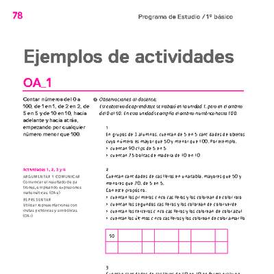 Actividades sugeridas Unidad 2