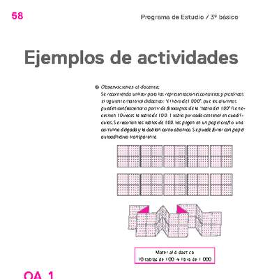 Actividades sugeridas Unidad 1