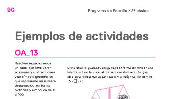 Actividades sugeridas Unidad 2