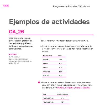 Actividades sugeridas Unidad 4