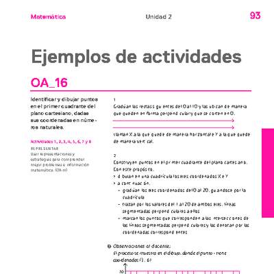 Actividades sugeridas Unidad 2