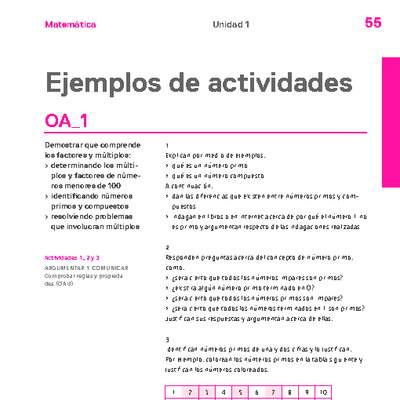 Actividades sugeridas Unidad 1