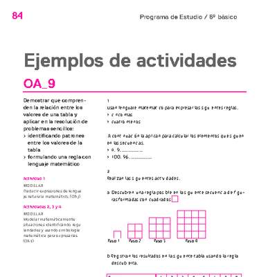 Actividades sugeridas Unidad 2