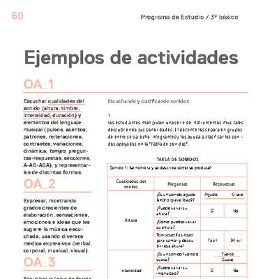 Actividades sugeridas Unidad 1