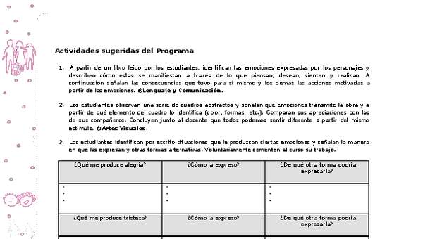 Actividades sugeridas Unidad 2