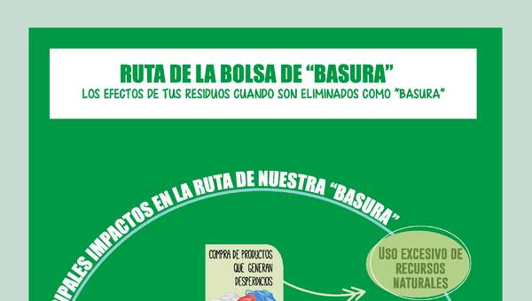 Tríptico «Ruta de la bolsa de Basura»