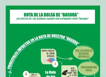 Tríptico «Ruta de la bolsa de Basura»