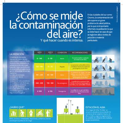 Infografía medición contaminación aire