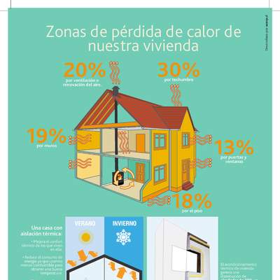 Infografía pérdida calor vivienda