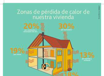 Infografía pérdida calor vivienda