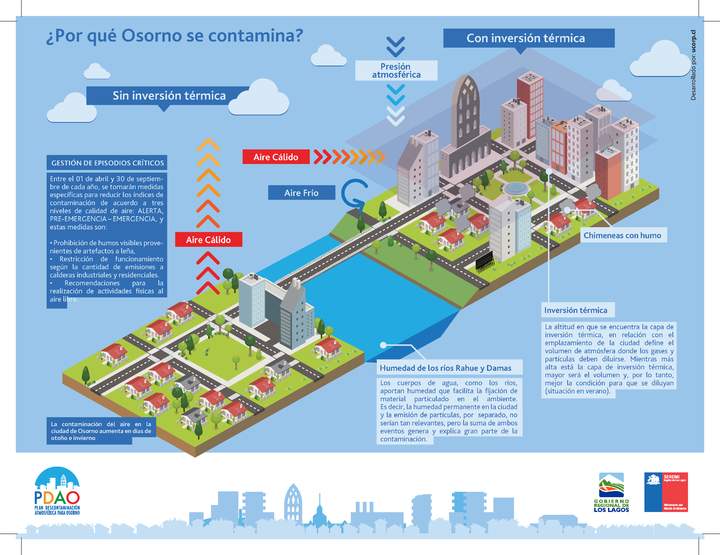 Infografía contaminación aire Osorno