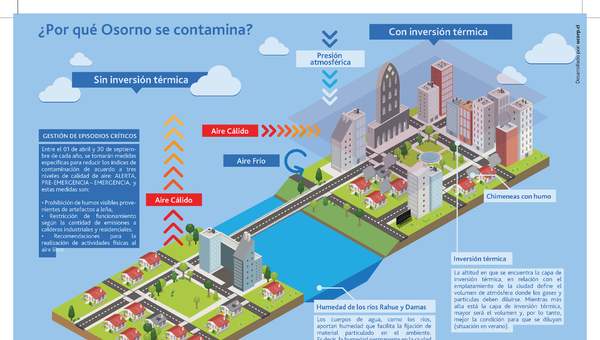 Infografía qué es la contaminación