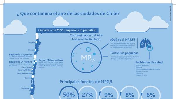 Infografía contaminantes del aire en Chile