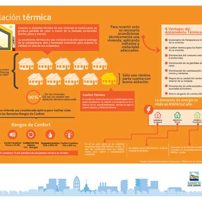 Infografía aislación térmica