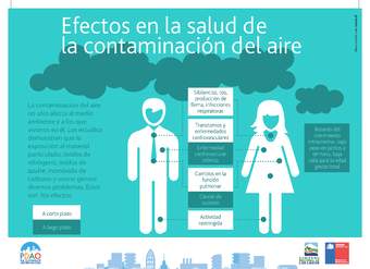 Infografía efectos en la salud contaminación del aire