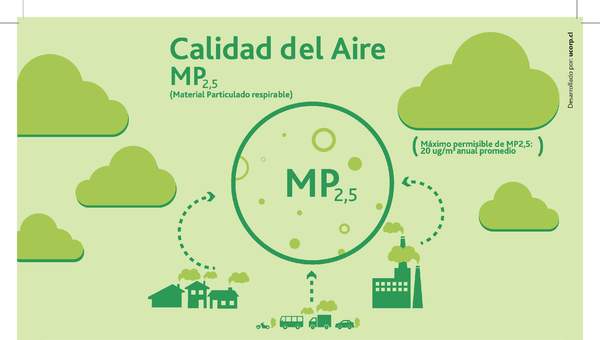 Infografía calidad del aire y MP2,5