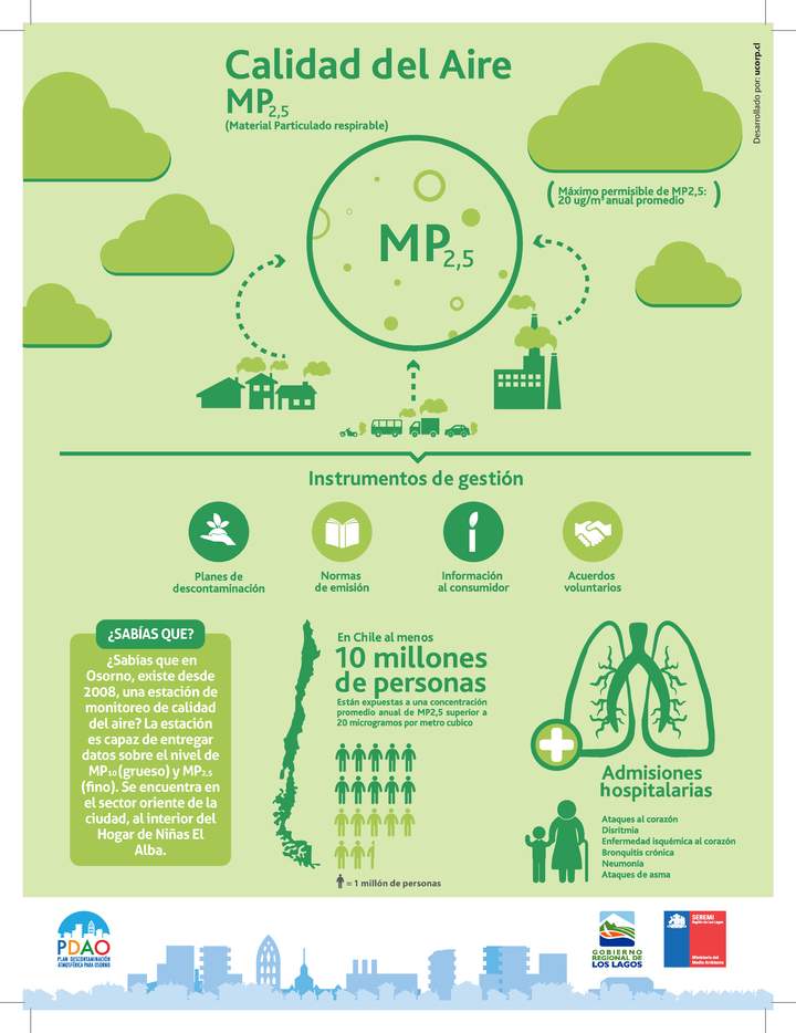 Infografía calidad del aire y MP2,5