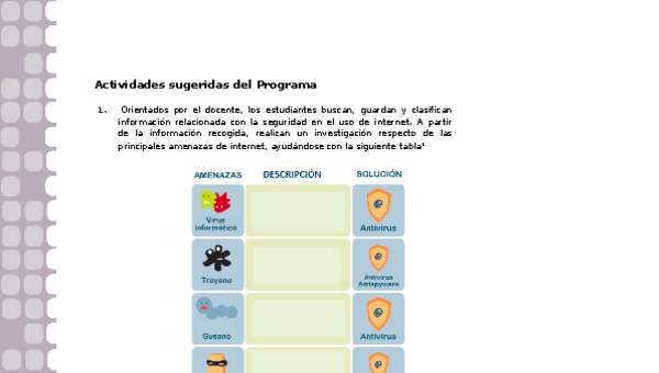 Actividades sugeridas Unidad 1