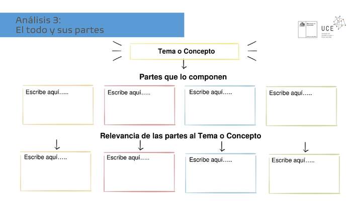 Análisis 3: El todo y sus partes Análisis 3: El todo y sus partes