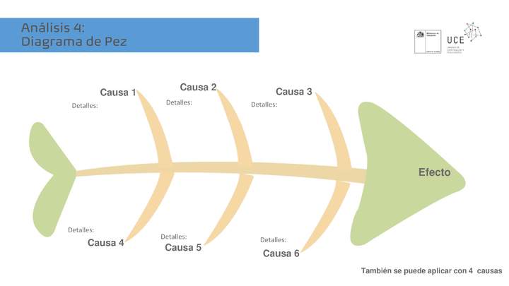 Análisis 4: Diagrama de pez Análisis 4: Diagrama de pez