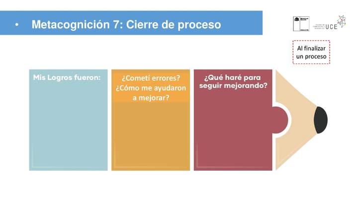 Metacognición 7: Cierre de proceso Metacognición 7: Cierre de proceso
