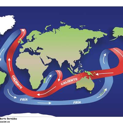 Corrientes oceánicas