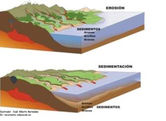 Efectos de la erosión