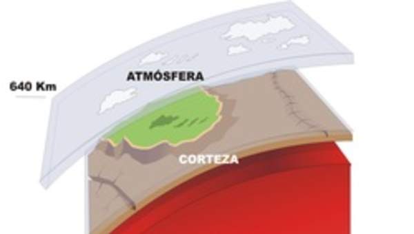 Grosores de las capas internas de la tierra