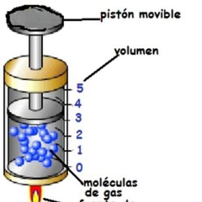 Imagen de pistón movible con fuente de calor temperatura y volumen ley de Charles