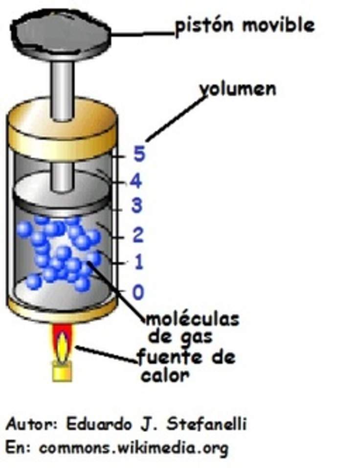 Imagen de pistón movible con fuente de calor temperatura y volumen ley de Charles